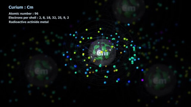 Atom of Curium with 96 Electrons in infinite orbital rotation with other Atoms in background