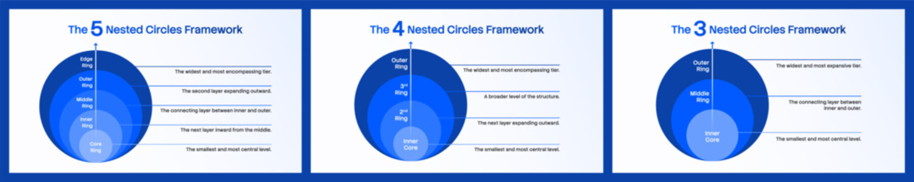 Concentric nested circle framework infographic template set