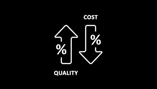 White arrows indicating cost increase and quality decrease with percentage signs on black down