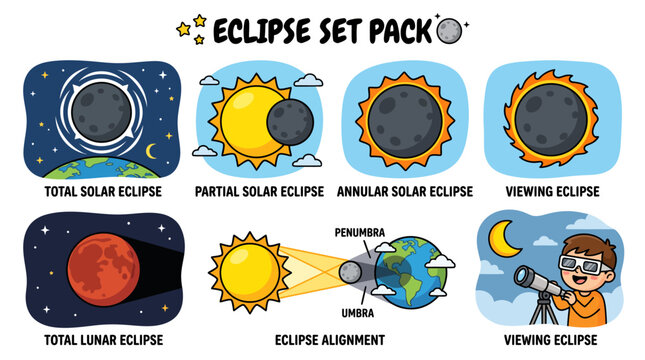 Solar and lunar eclipse cartoon vector illustration set isolated on white background