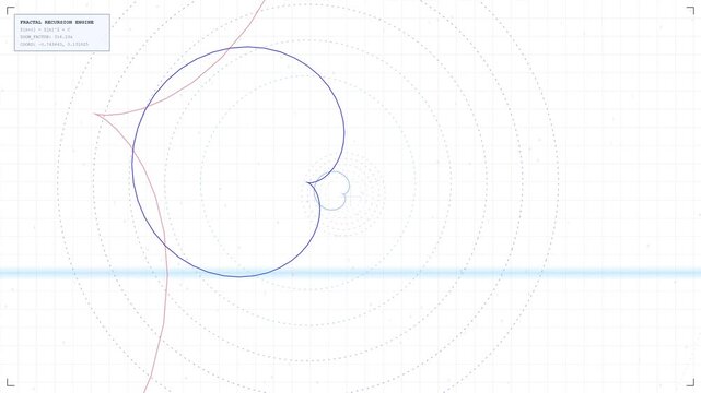 Zooming into the Mandelbrot Set Fractal with Mathematical UI and Technical Grid Data Visualization
