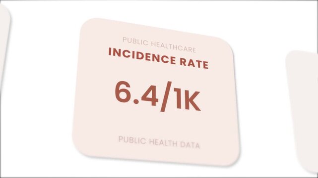 Medical healthcare incidence rate data animation isolated on white background