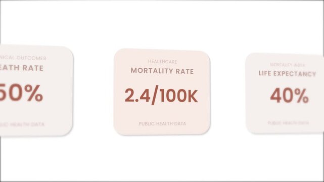 Digital healthcare dashboard interface with increasing numbers animation isolated on white background