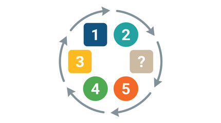 Obraz premium Circular process flow diagram with numbered steps and question mark flat vector illustration for business presentation branding