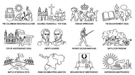 Fototapeta premium Colombian History Timeline: Pre-Columbian to Nationhood