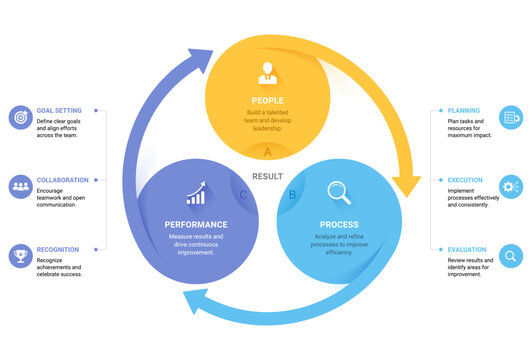Modern 3 Step Business Cycle Infographic Template with Circular Workflow Diagram Vector Illustration Background