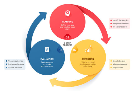 Modern 3 Step Process Infographic Template with Circular Workflow Diagram Vector Illustration Background