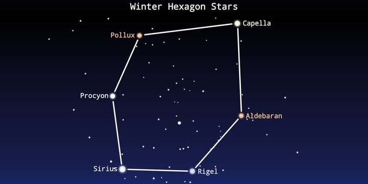 The Winter Hexagon Stars Asterism in the Night Sky Illustration (Sirius, Procyon, Pollux, Capella, Aldebaran, Rigel)