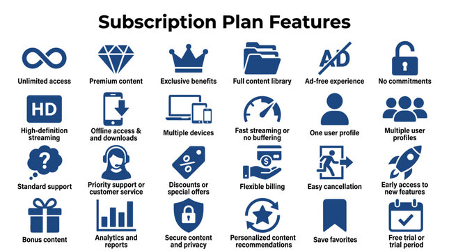 Subscription plan features infographic icons set highlighting unlimited access premium content ad free experience and multiple user profiles for digital services