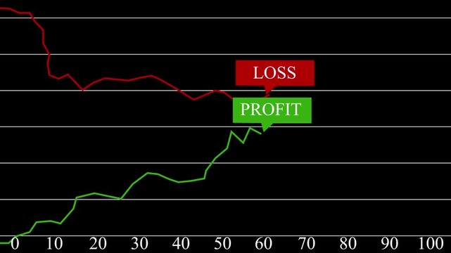 Trading Profit and Loss Icon Animation on Black Background. Stock Market Up and Down Arrows, Financial Growth, Investment and Trading Symbol Motion Graphics.4K Video.Trading Profit and Loss Indicator.