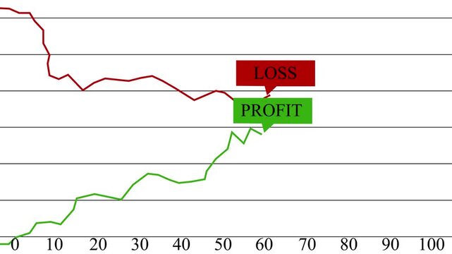 Trading Profit and Loss Icon Animation on Black/white Background. Stock Market Up and Down Arrows, Financial Growth, Investment and Trading Symbol Motion Graphics.4K Video.Trading Profit and Loss .