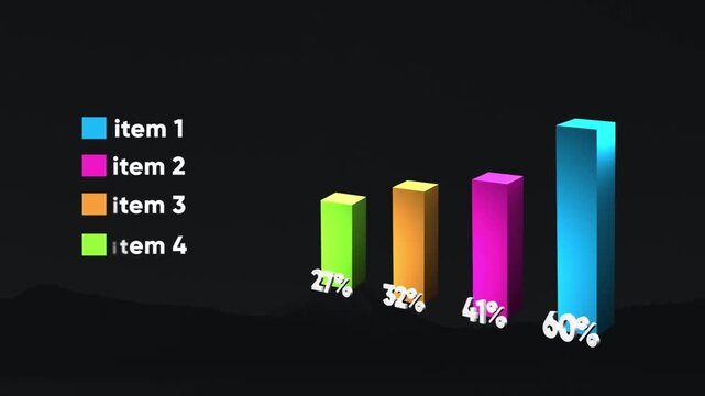 Animated 3D bar chart, line graph, and infographics data visualization elements with percent counters on a dark background.