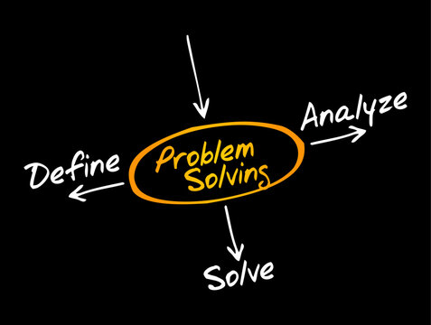 Problem Solving mind map showing define, analyze, and solve as core steps to achieve effective solution, strategic business management, logical troubleshooting, and cognitive analysis methodology.
