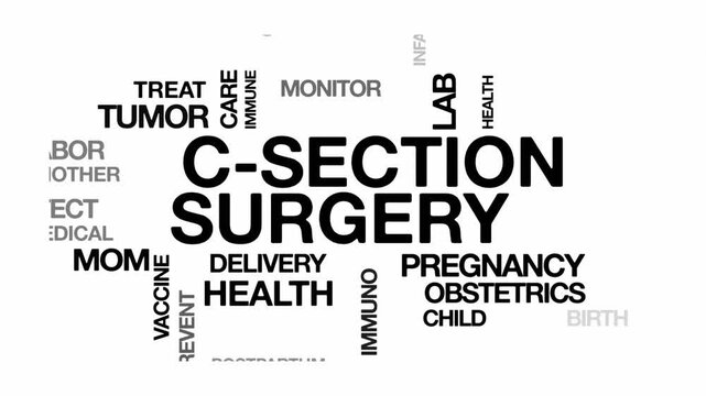 C section surgery concept Animated Tag Word Cloud kinetic typography, Text Design Animation typography seamless loop video motion graphics Intro Wordart arrangement black type on white background bg b