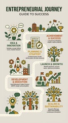 Fototapeta premium Flat Style Infographic Illustrating Entrepreneurial Journey Stages: Idea, Planning, Development, Launch, Achievement, and Scaling, with Icons and Text Descriptions