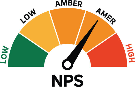Net Promoter Score gauge, customer satisfaction indicator, NPS rating scale, loyalty measurement, feedback analytics, business performance and marketing graphics worldwide
