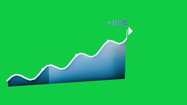 Thin blue line appearing area chart rising tracing peaks spiking showing +186% on transparent bg