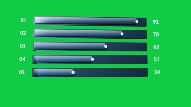 On load ranked bars animating, markers sliding and showing 92,78,63,51,34 on transparent black