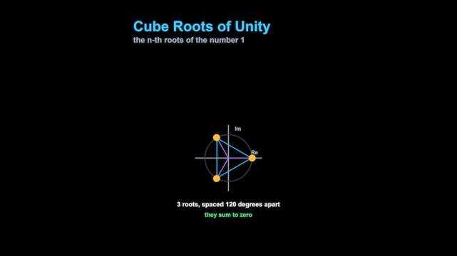 Cube Roots of Unity Complex Numbers Animation Labeled Animated Overlay Alpha 4K