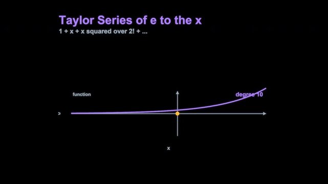 Taylor Series of e to the x Calculus Animation Labeled Animated Overlay Alpha 4K