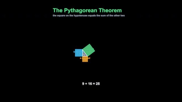 The Pythagorean Theorem Geometry Animation Labeled Animated Overlay Alpha 4K