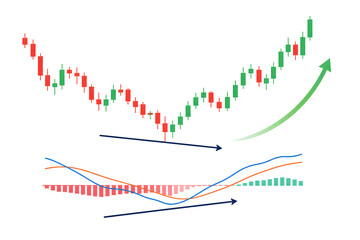 Obraz premium MACD Bullish Divergence Pattern Abstract Chart Flat Vector Finance Concept