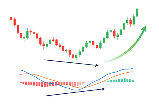 MACD Bullish Divergence Pattern Abstract Chart Flat Vector Finance Concept