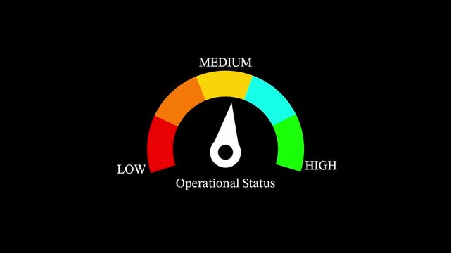 Operational status gauge meter animation: performance monitoring and kpi dashboard indicator