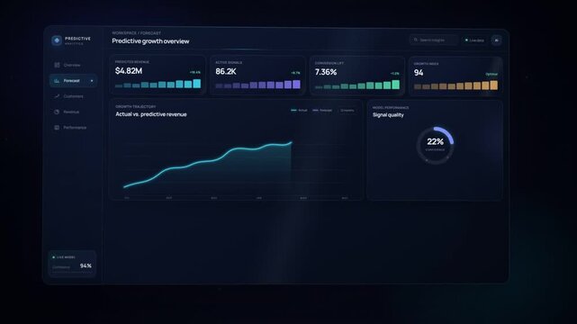 Predictive business growth dashboard animation with financial forecasting and revenue data charts