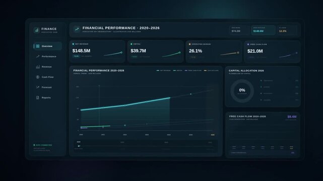 Financial performance dashboard animation with revenue data graphs and cash flow analytics