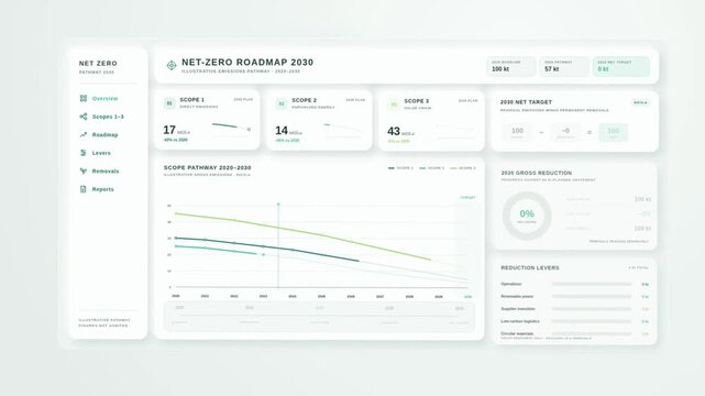 Net zero roadmap dashboard animation with carbon footprint reduction charts and emission data