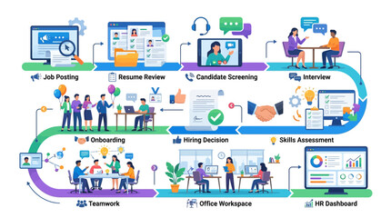 Naklejka premium HR Recruitment and Employee Onboarding Process Infographic Vector