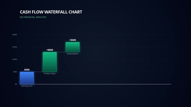 Animated cash flow waterfall chart visualizing q3 financial analysis, for revenue growth, operational expenses, profit margins, fiscal planning, accounting data, corporate budget management