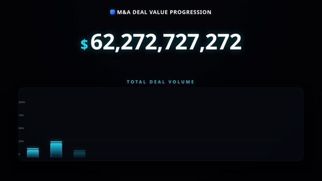 Digital chart with m&a deal value progression total deal volume, for financial growth, corporate investment, market analysis, economic trends, business strategy, data metrics