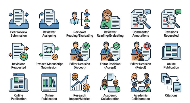 Elegant of the Peer Review Process Step by Step Academic Manuscript Journey from Submission to Citations