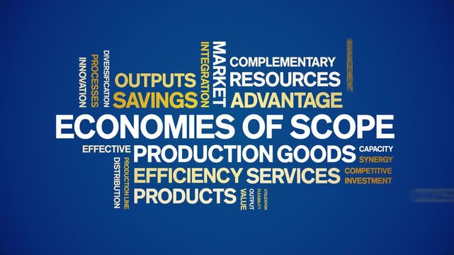 Economies of Scope animated word cloud-text design animation tag kinetic typography seamless loop.