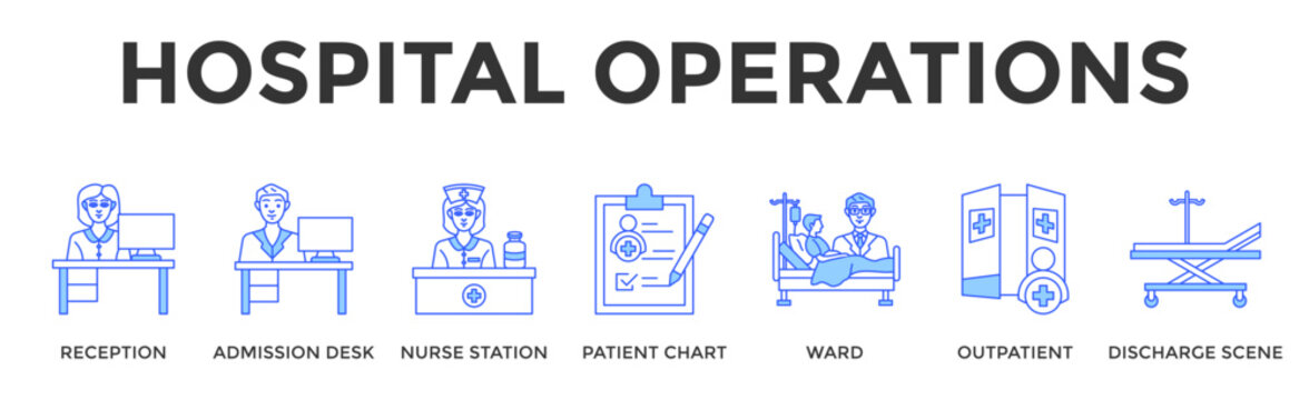 Hospital Operations  Banner Web  Icon Set Collection Pack Vector Illustration Concept Containing Reception, Admission Desk, Nurse Station, Patient Chart, Ward, Outpatient, Discharge Scene