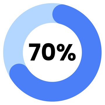 a circle with the percentage of 70 %
