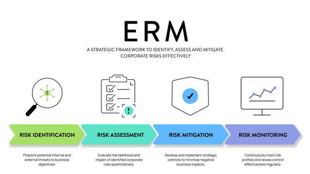 Enterprise Risk Management ERM Infographic. Five steps corporate strategy process diagram template including risk identification, assessment, mitigation and monitoring. Business Presentation Slide.