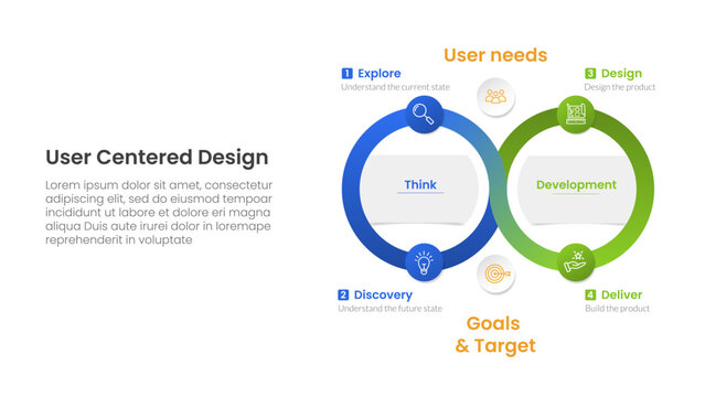 UCD user centered design process workflow infographic template banner with endless loop with two circle on process workflow for landing homepage for slide presentation