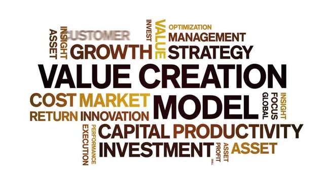 Value Creation Model animated word cloud-text design animation tag kinetic typography seamless loop.