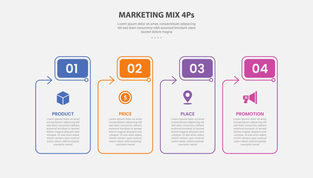 Marketing mix 4ps infographic outline style with 4 point stage or step template with table box container with round rectangle header and arrow for slide presentation