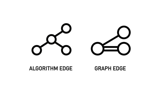 Minimalist algorithm edge and graph edge network diagram icons with algorithm