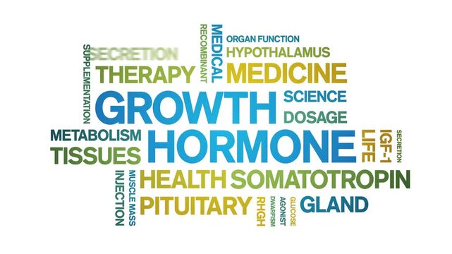 Growth Hormone animated word cloud-animation tag kinetic typography seamless loop.