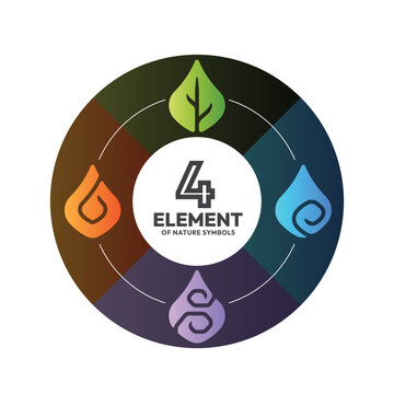 The Four nature elements - earth water air and fire with icon drop shape in circle chart vector design
