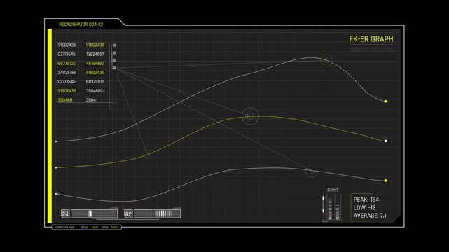 Futuristic Sci Fi HUD Calibration Screen with Graph Curves and Telemetry