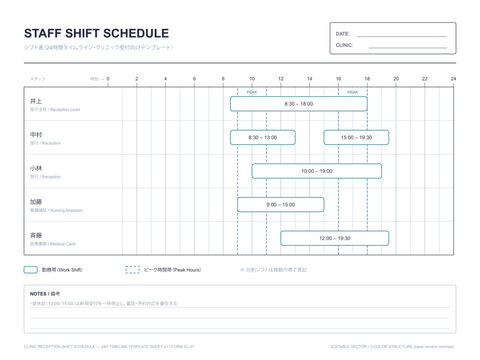 Staff shift schedule sheet template for clinic reception vector editable 24 hour timeline with staff rows shift bands lunch break gap peak hours and notes area