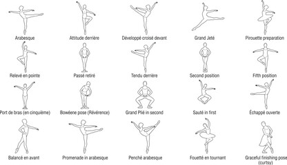 Ballet Dance Positions and Classical Ballet Poses Outline Vector Illustration Set for Training © Moriom
