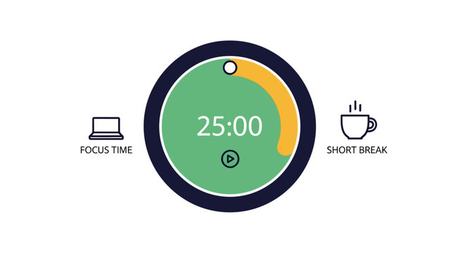 Pomodoro technique timer graphic with focused work and short break icons