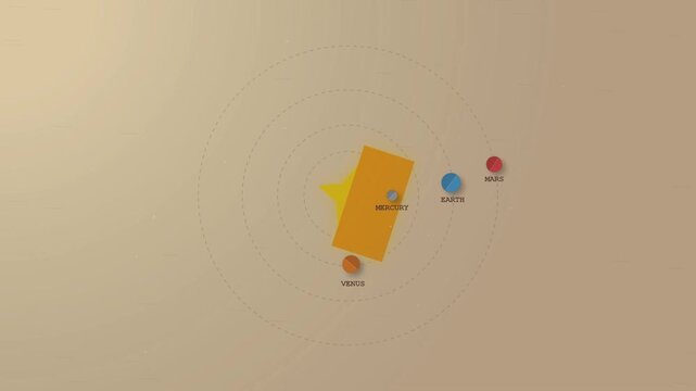 Animated solar system model with orbiting planets and rotating sun